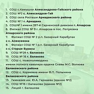 В 2024 году начнет работать новая региональная программа модернизации школьных музеев. В 100 учреждениях будет проведен ремонт и закуплено экспозиционное оборудование