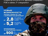 В Саратовской области почти вдвое увеличены выплаты контрактникам