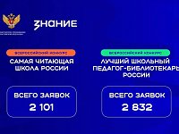 Школы и педагоги Саратовской области поборются за победу в конкурсах библиотечных практик Общества «Знание»
