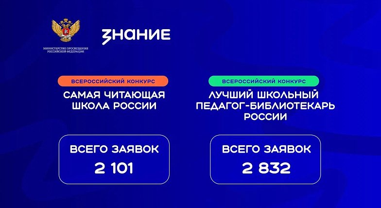 Школы и педагоги Саратовской области поборются за победу в конкурсах библиотечных практик Общества «Знание»