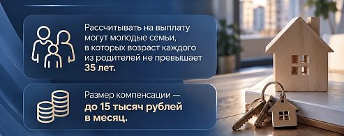 Молодым семьям Саратовской области компенсируют расходы на съемное жилье