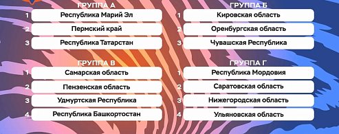 Саратовские студенты – в Суперфинале турнира по баскетболу 3х3