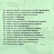 В 2024 году начнет работать новая региональная программа модернизации школьных музеев. В 100 учреждениях будет проведен ремонт и закуплено экспозиционное оборудование