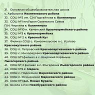 В 2024 году начнет работать новая региональная программа модернизации школьных музеев. В 100 учреждениях будет проведен ремонт и закуплено экспозиционное оборудование