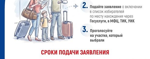 Напоминаем, что сегодня – последний день, когда можно подать заявление о голосовании по месту нахождения ("Мобильный избиратель")