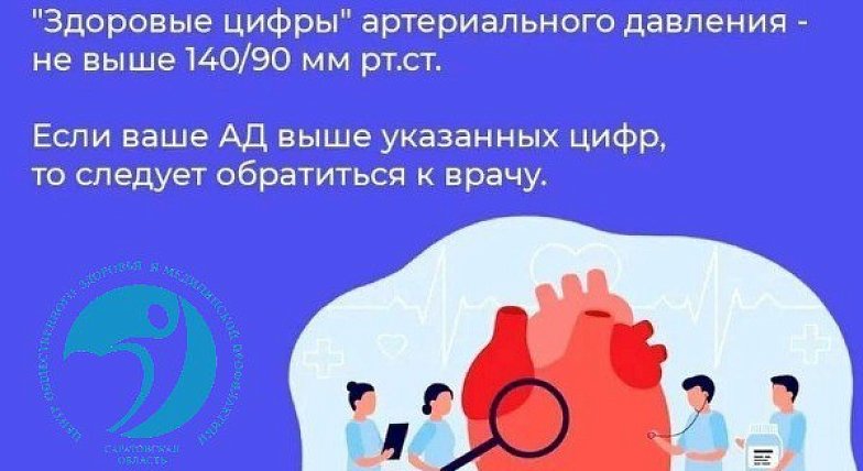 Здоровье сердца: что нужно знать каждому