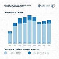 Тысячи взглядов. Миллионы историй. Одна страна.