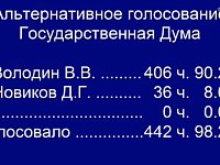 ️Вячеслав Володин избран Председателем Государственной Думы IX созыва