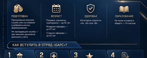 Как вступить в добровольческий отряд «БАРС-Саратов»?